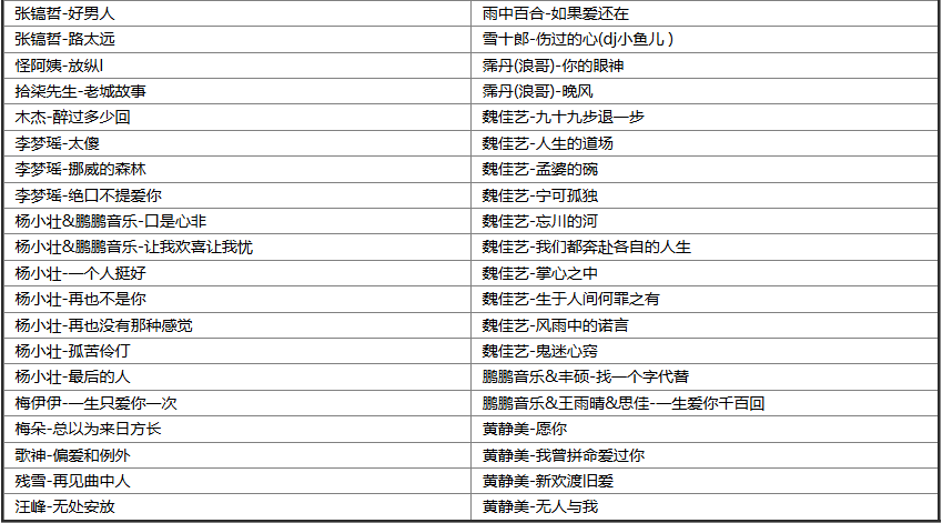 【歌单推荐】精选200首抖音烟嗓网红伤感车载大碟歌曲合集听哭多少痴情人 [WAV+MP3+9.1GB]