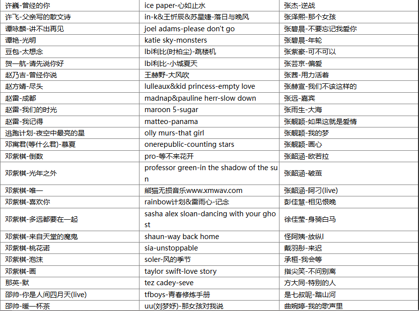 【歌单推荐】分享2025全网最全千万收藏(999W+)首首播放破亿超级火爆热搜无损歌曲合集 [WAV+20.4GB]