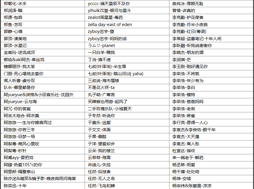 【歌单推荐】分享2025全网最全千万收藏(999W+)首首播放破亿超级火爆热搜无损歌曲合集 [WAV+20.4GB]