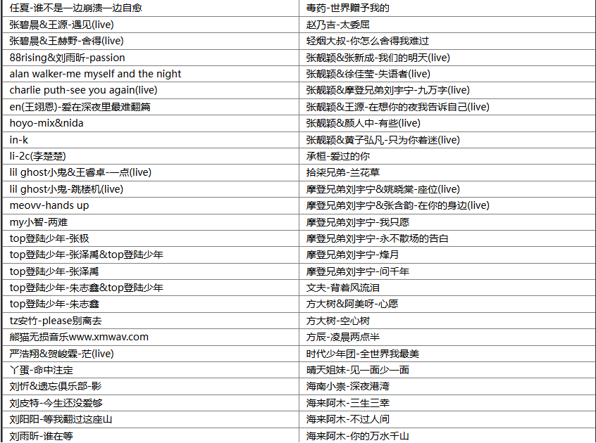 【新歌推荐】盘点近期火遍全网的188首最新热门流行宝藏歌曲，华语最全新歌分享火速收藏哦 [WAV+10.4GB]