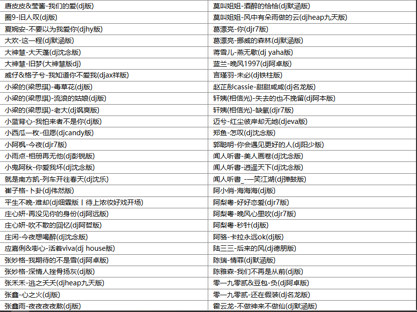 【歌单推荐】分享200首2025年5月抖音车载DJ无损歌曲合集动感劲爆旋律一路狂嗨 [WAV+MP3+7.42GB]
