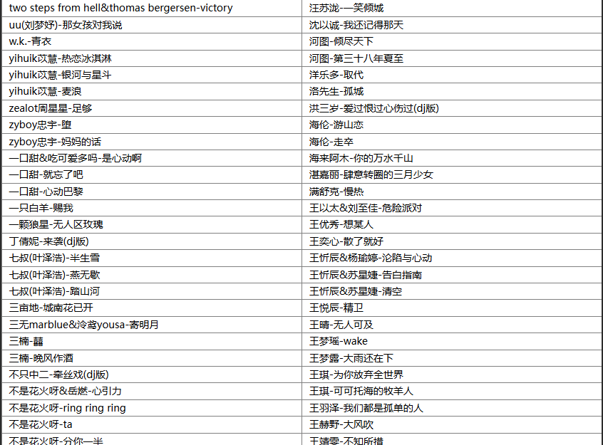 【歌单推荐】分享360首抖音KTV点唱率最高的爆火热门歌曲合集，熟悉的旋律一响起就会跟着节奏哼 [WAV+MP3+15GB]