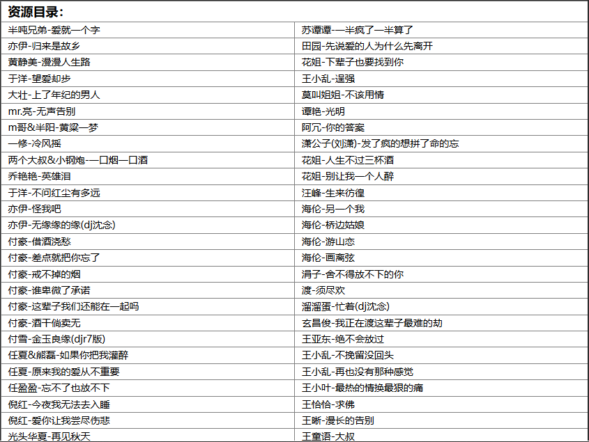【歌单推荐】精选200首抖音烟嗓网红伤感车载大碟歌曲合集听哭多少痴情人 [WAV+MP3+9.1GB]
