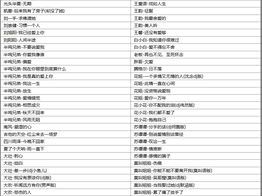【歌单推荐】精选200首抖音烟嗓网红伤感车载大碟歌曲合集听哭多少痴情人 [WAV+MP3+9.1GB]
