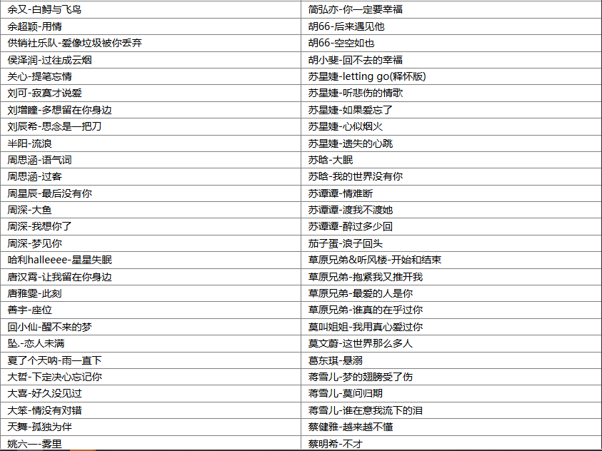 【歌单推荐】精选251首抖音伤感网络流行热门歌曲合集，极致伤感动人不过苦情歌 [WAV+MP3+11.8GB]