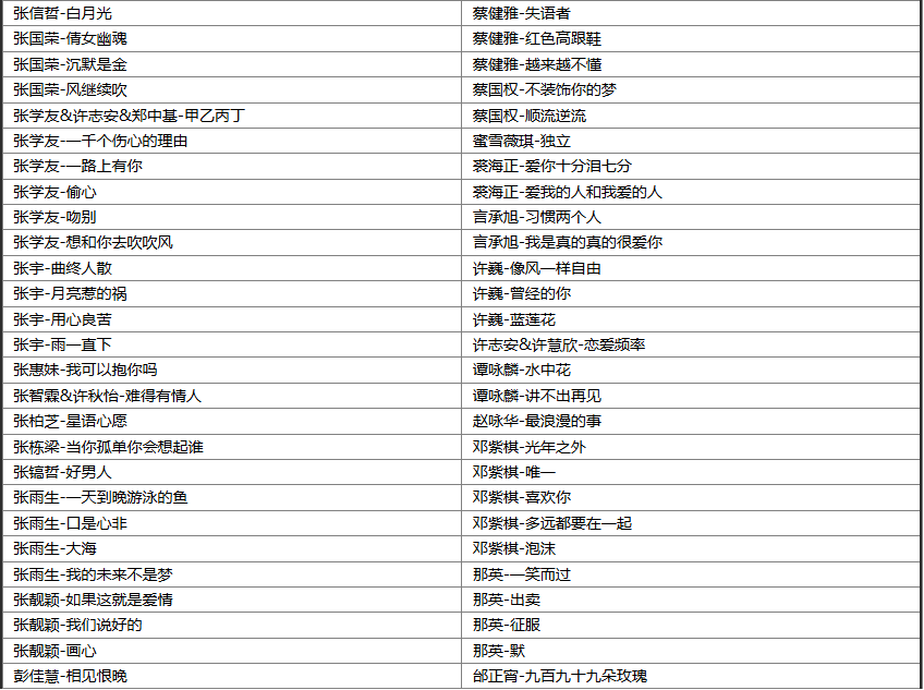 【歌单推荐】盘点266首精品华语流行歌曲无损音乐合集，用音乐冲击你的灵魂深处专治各种内心伤痕 [WAV+MP3+11.3GB]