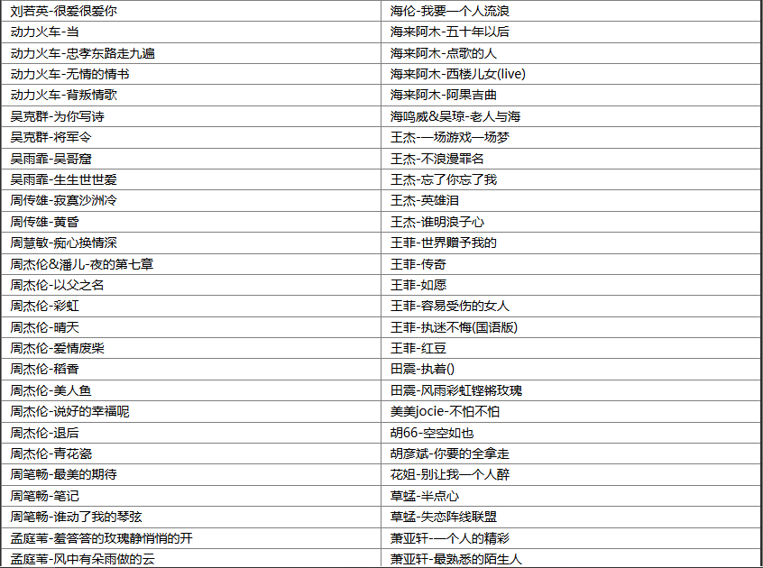【歌单推荐】盘点266首精品华语流行歌曲无损音乐合集，用音乐冲击你的灵魂深处专治各种内心伤痕 [WAV+MP3+11.3GB]
