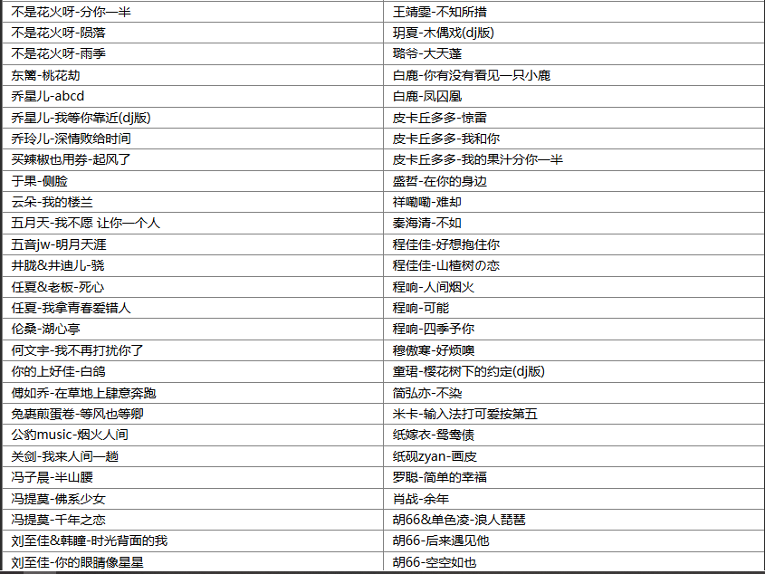 【歌单推荐】分享360首抖音KTV点唱率最高的爆火热门歌曲合集，熟悉的旋律一响起就会跟着节奏哼 [WAV+MP3+15GB]