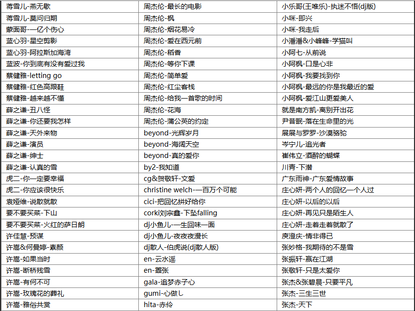 【歌单推荐】分享2025全网最全千万收藏(999W+)首首播放破亿超级火爆热搜无损歌曲合集 [WAV+20.4GB]