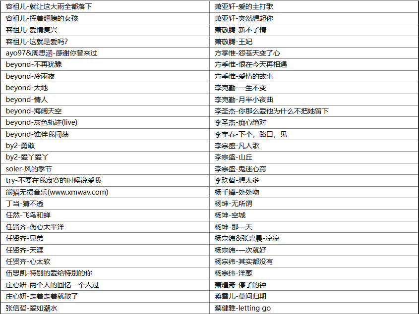 【歌单推荐】盘点266首精品华语流行歌曲无损音乐合集，用音乐冲击你的灵魂深处专治各种内心伤痕 [WAV+MP3+11.3GB]