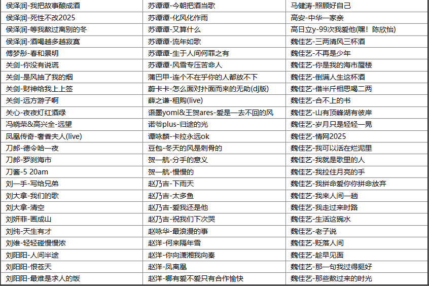 【歌单推荐】分享543首2025年抖音火爆热搜流行全网神曲无损歌曲精选合集 [WAV+MP3+26.7GB]