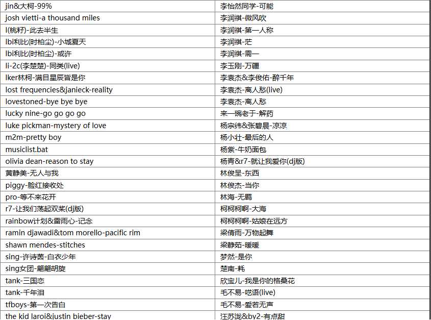 【歌单推荐】分享360首抖音KTV点唱率最高的爆火热门歌曲合集，熟悉的旋律一响起就会跟着节奏哼 [WAV+MP3+15GB]