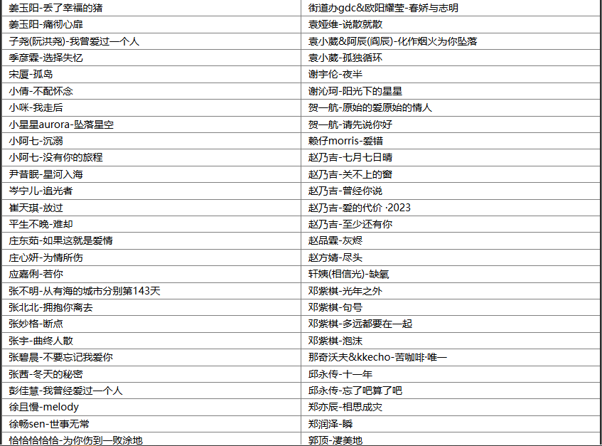 【歌单推荐】精选251首抖音伤感网络流行热门歌曲合集，极致伤感动人不过苦情歌 [WAV+MP3+11.8GB]