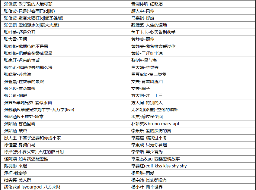 【歌单推荐】盘点2025年5月份百万收藏刷爆抖音的266首热门无损歌曲合集，首首都是短视频里爆火BGM [WAV+MP3+12GB]