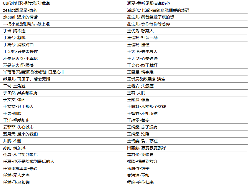 【歌单推荐】精选251首抖音伤感网络流行热门歌曲合集，极致伤感动人不过苦情歌 [WAV+MP3+11.8GB]