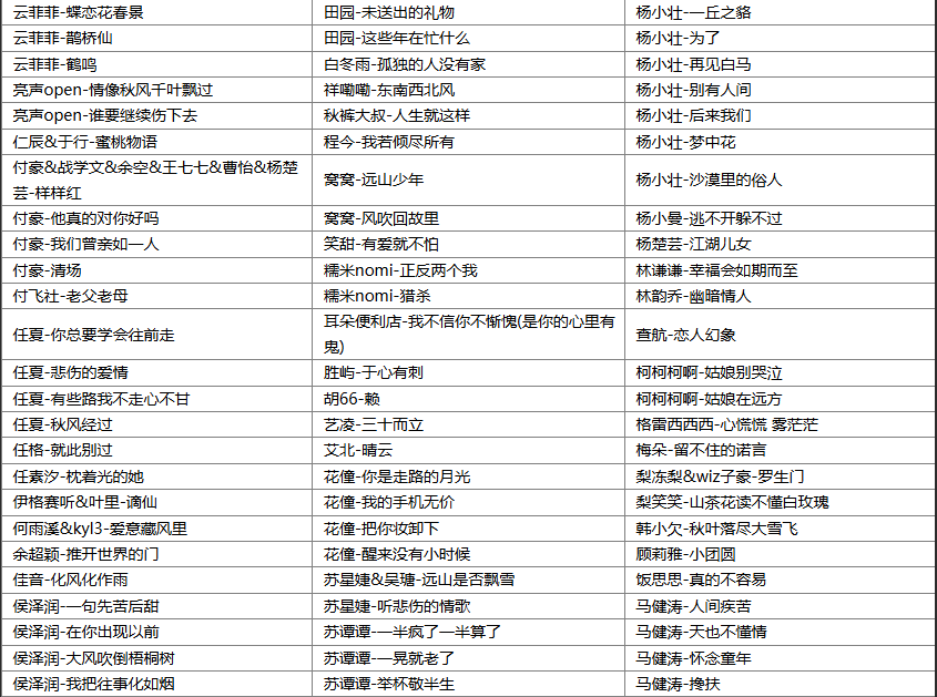 【歌单推荐】分享543首2025年抖音火爆热搜流行全网神曲无损歌曲精选合集 [WAV+MP3+26.7GB]