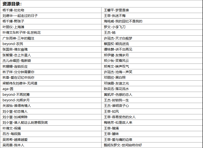 【歌单推荐】分享191首港台粤语怀旧经典流行歌曲悦耳的曲调越听越有味 [WAV+MP3+7.59GB]