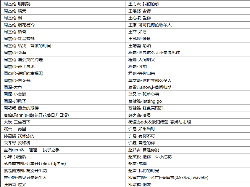【歌单推荐】精选170首年度各大短视频平台播放量超高的网络爆火经典流行无损歌曲合集 [WAV+MP3+7.5GB]