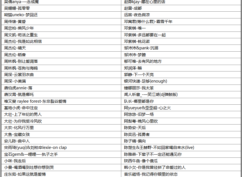 【歌单推荐】盘点2025年5月份百万收藏刷爆抖音的266首热门无损歌曲合集，首首都是短视频里爆火BGM [WAV+MP3+12GB]