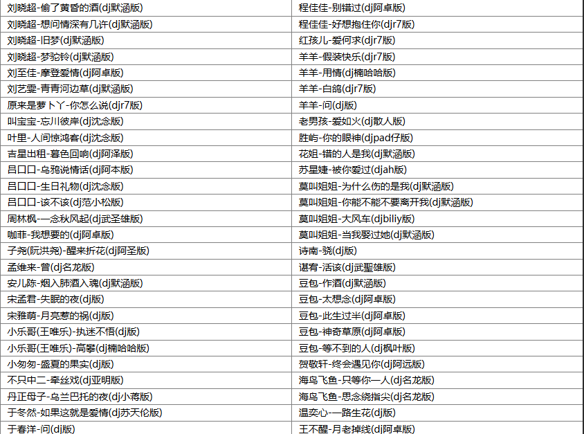 【歌单推荐】分享200首2025年5月抖音车载DJ无损歌曲合集动感劲爆旋律一路狂嗨 [WAV+MP3+7.42GB]