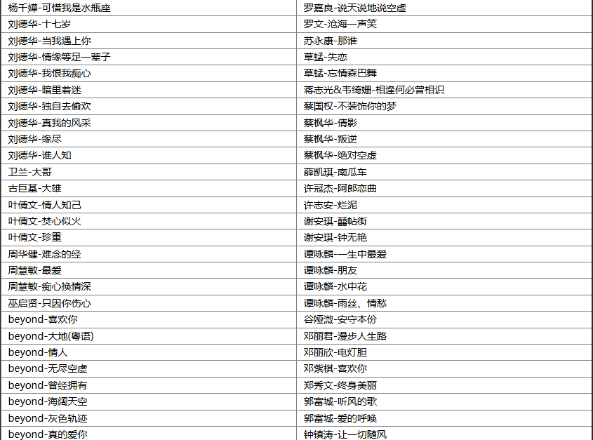 【歌单推荐】分享191首港台粤语怀旧经典流行歌曲悦耳的曲调越听越有味 [WAV+MP3+7.59GB]