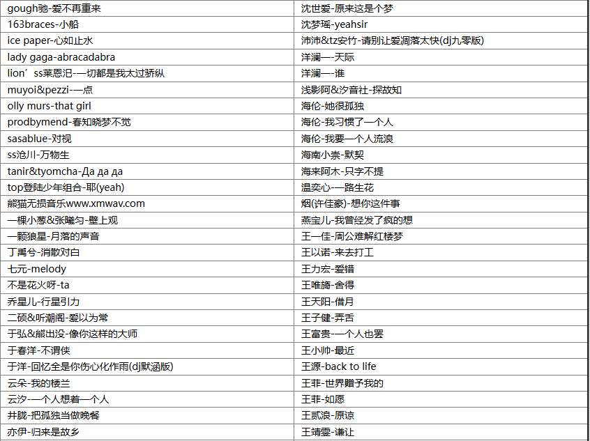 【歌单推荐】盘点2025年5月份百万收藏刷爆抖音的266首热门无损歌曲合集，首首都是短视频里爆火BGM [WAV+MP3+12GB]