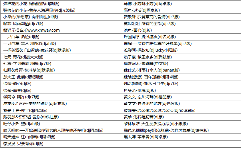 【歌单推荐】分享200首2025年5月抖音车载DJ无损歌曲合集动感劲爆旋律一路狂嗨 [WAV+MP3+7.42GB]