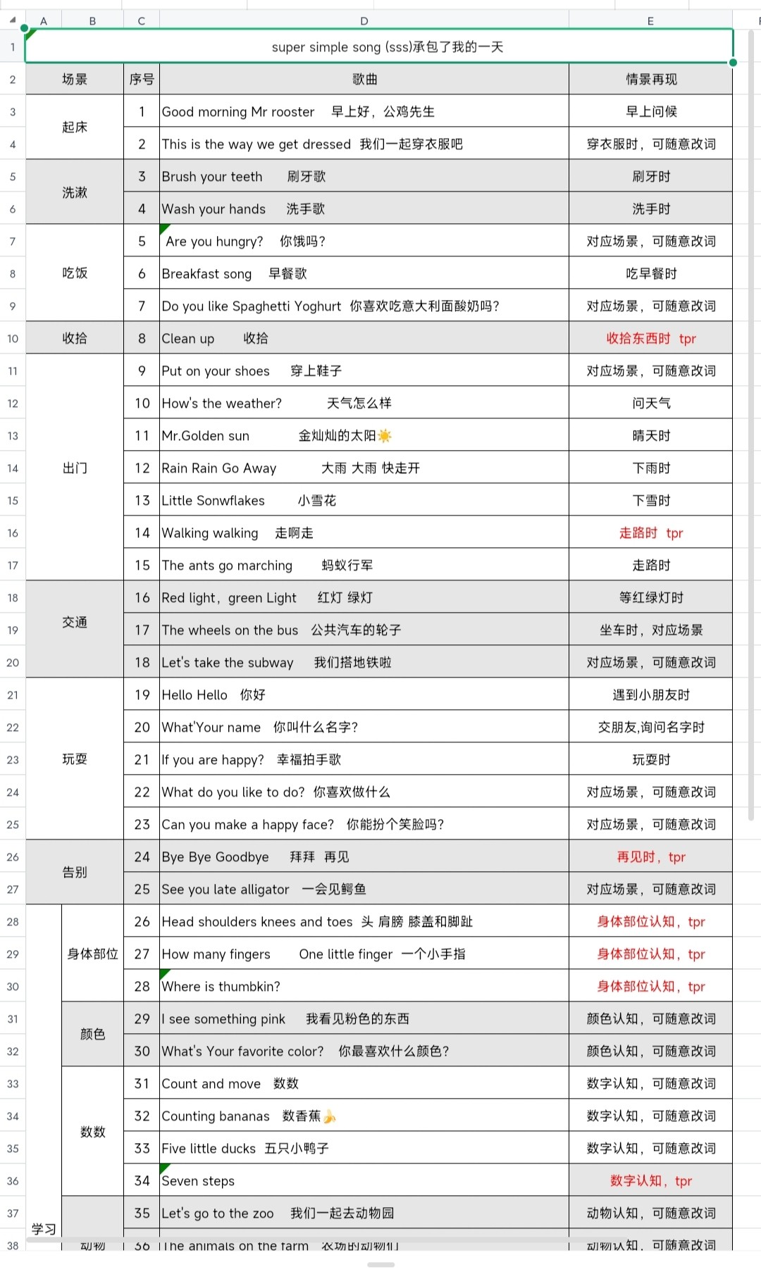 幼儿英语启蒙-SSS儿歌(视频+音频+打卡+卡片）非常适合小朋友磨耳朵「6.99GB」