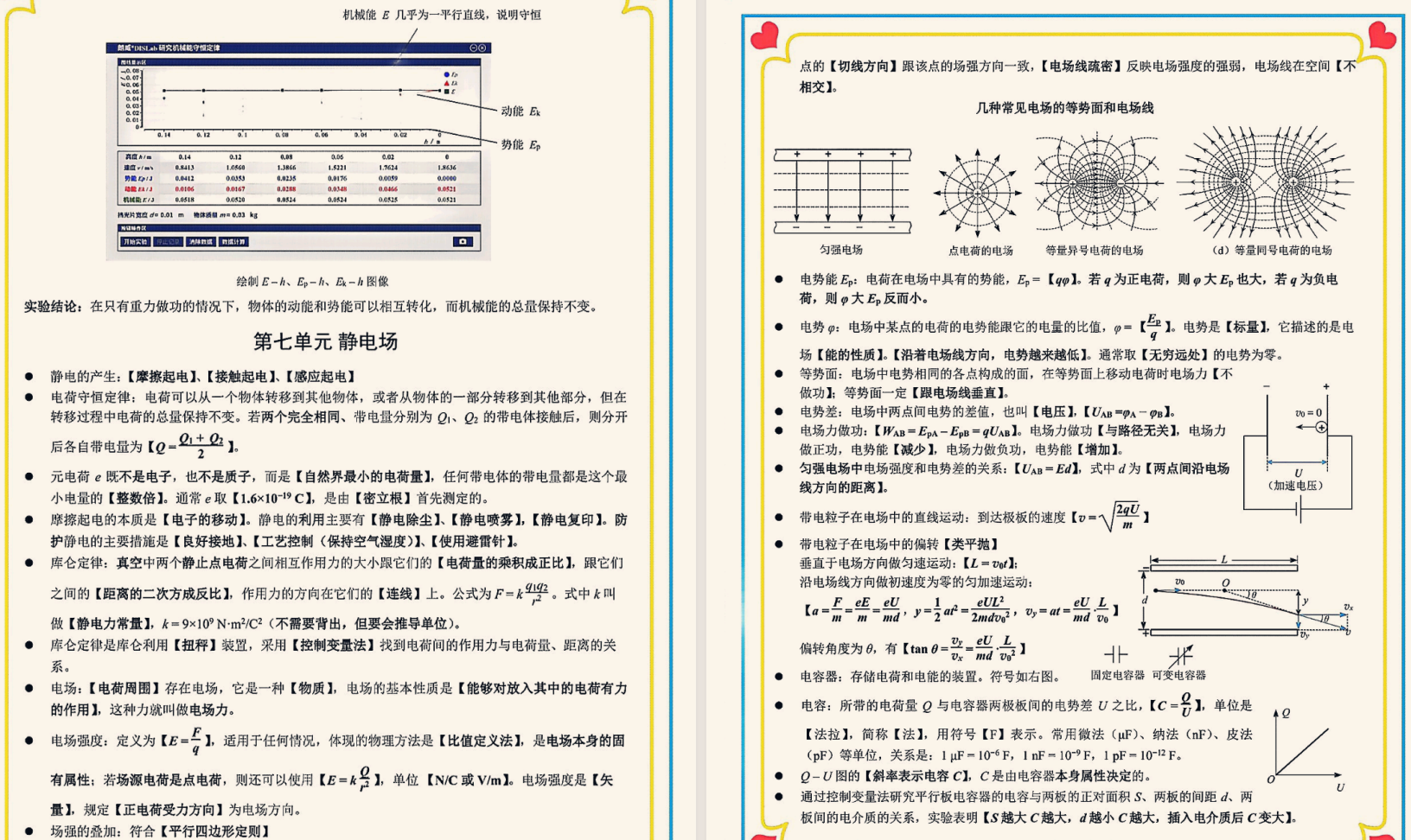 高中物理知识梳理 PDF 17.5MB