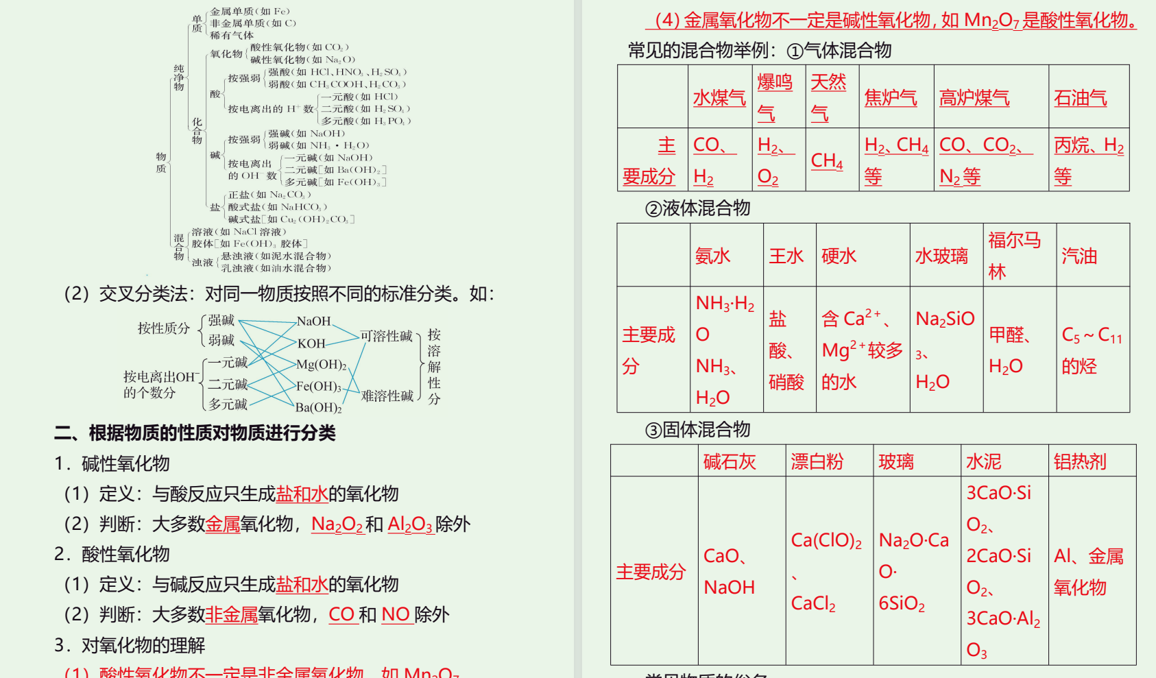 2025准高一暑假预习：化学全册知识考点细分 PDF 5.5m