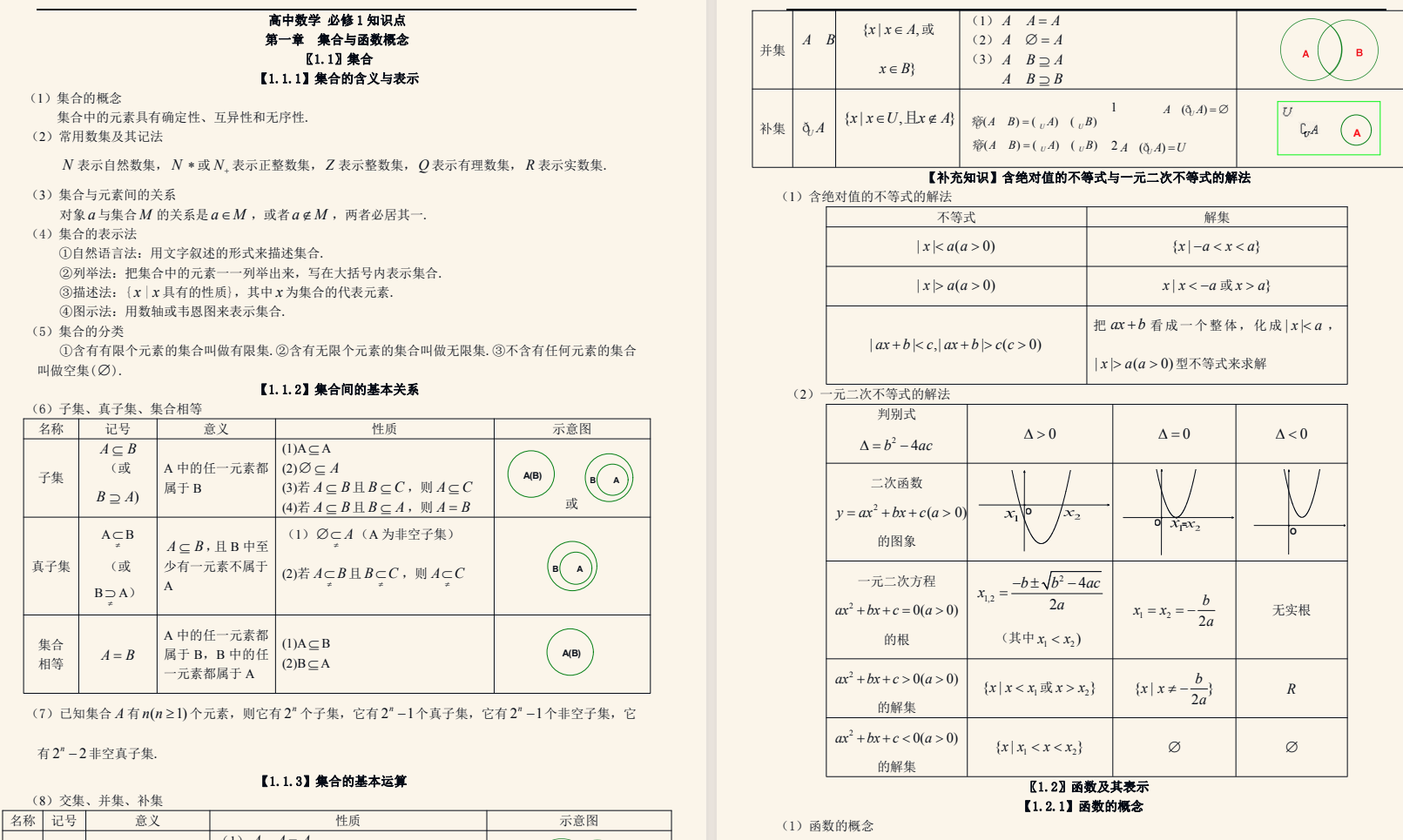 高中超详数学知识点归纳汇总       8.8M DOC