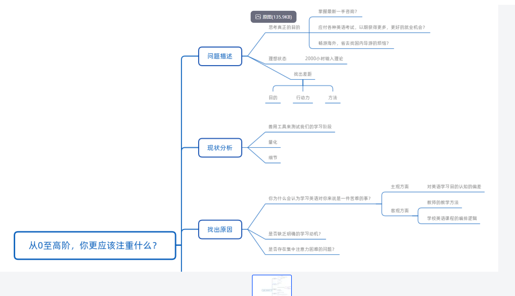  Xmind思维导图各类模板合集  XMIND 154.5MB