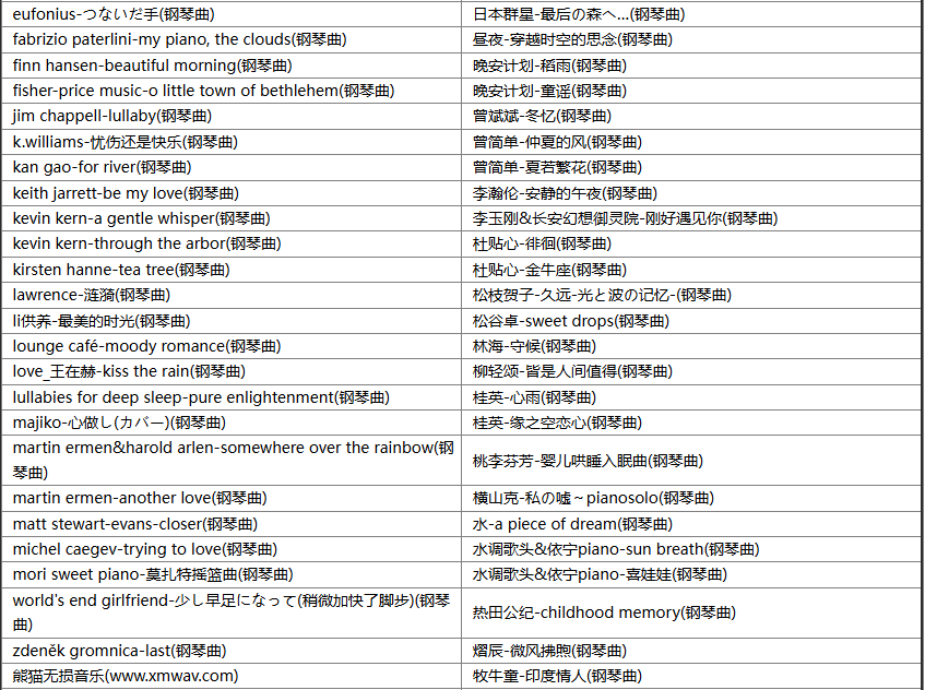 【歌单推荐】精选232首减压舒缓钢琴曲治愈系轻音乐，无法抗拒的优雅情调 [WAV+MP3+3.56GB]