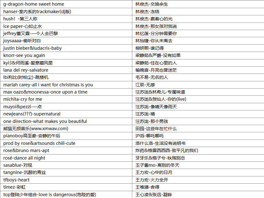 【歌单推荐】盘点2025年3月上旬249首抖音TOP刷屏全网最火热门bgm歌曲无损音乐合集，快来看看你听过几首 [WAV+MP3+10.2GB]