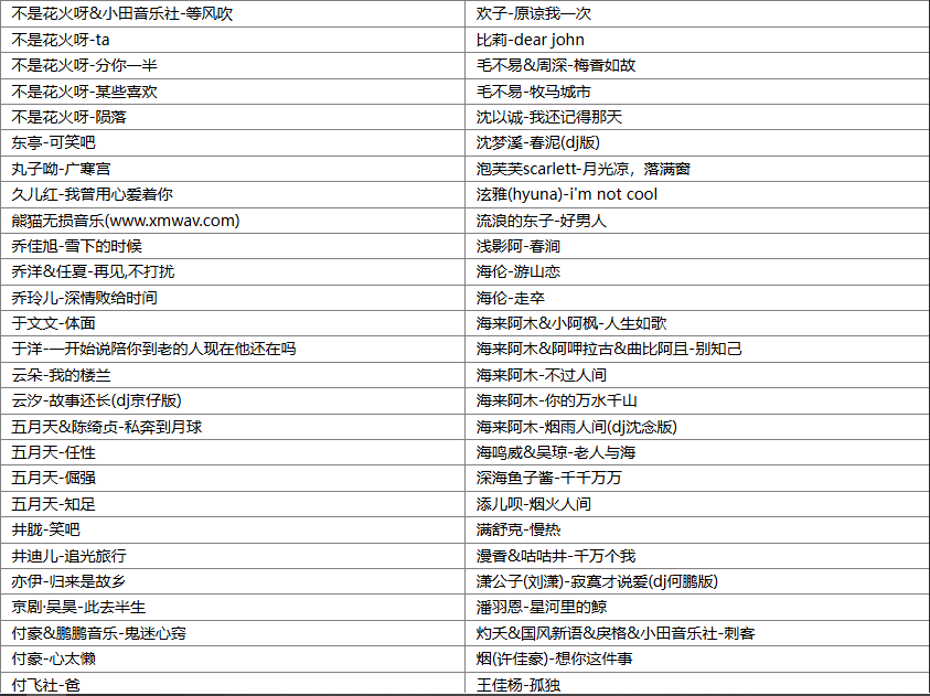 【歌单推荐】精选2025年度全网热搜最红流行爆款热门单曲676首无损歌曲合集，风靡全网首首动听 [WAV+MP3+27.3GB]