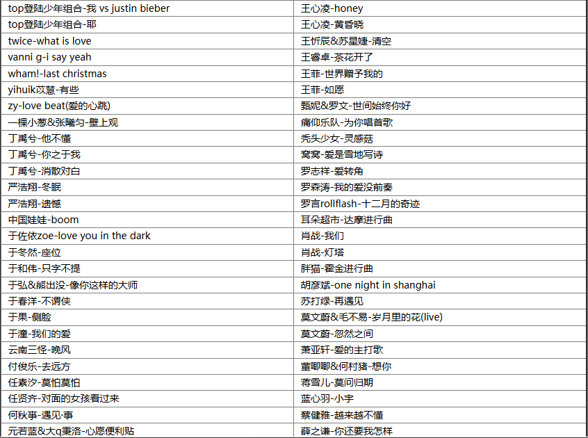 【歌单推荐】盘点2025年3月上旬249首抖音TOP刷屏全网最火热门bgm歌曲无损音乐合集，快来看看你听过几首 [WAV+MP3+10.2GB]