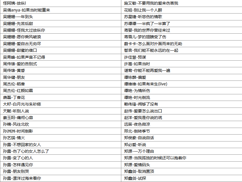 【歌单推荐】精选202首车载伤感网络情歌无损音质，唱得撕心裂肺听哭多少痴情人 [WAV+MP3+8.42GB]