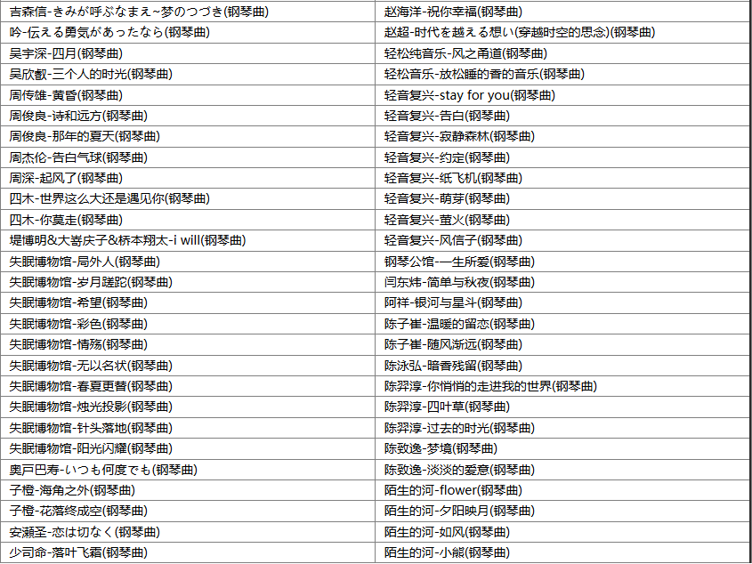 【歌单推荐】精选232首减压舒缓钢琴曲治愈系轻音乐，无法抗拒的优雅情调 [WAV+MP3+3.56GB]