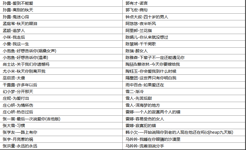 【歌单推荐】精选202首车载伤感网络情歌无损音质，唱得撕心裂肺听哭多少痴情人 [WAV+MP3+8.42GB]