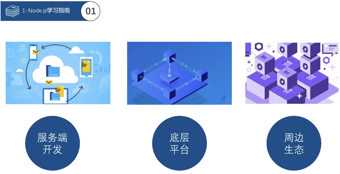 Node.js学习指南 - 带源码课件 【7.3GB】