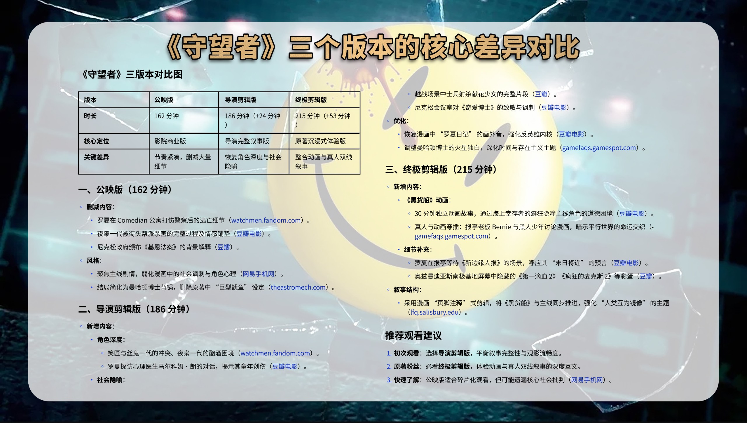 守望者   [2009]BluRay.x265   [导剪版+终极剪辑版]    [720P+1080P+4K/2160p]   [中文字幕]   [52.1GB]