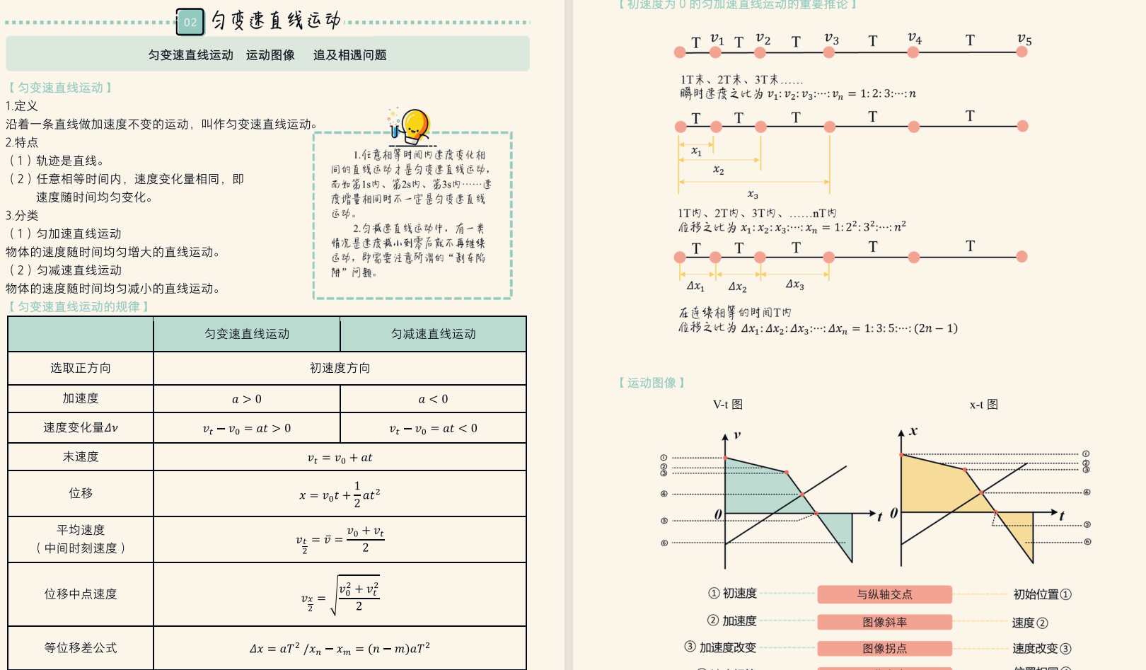 【九科全】高中学霸知识手册（彩绘版） PDF 498.6M