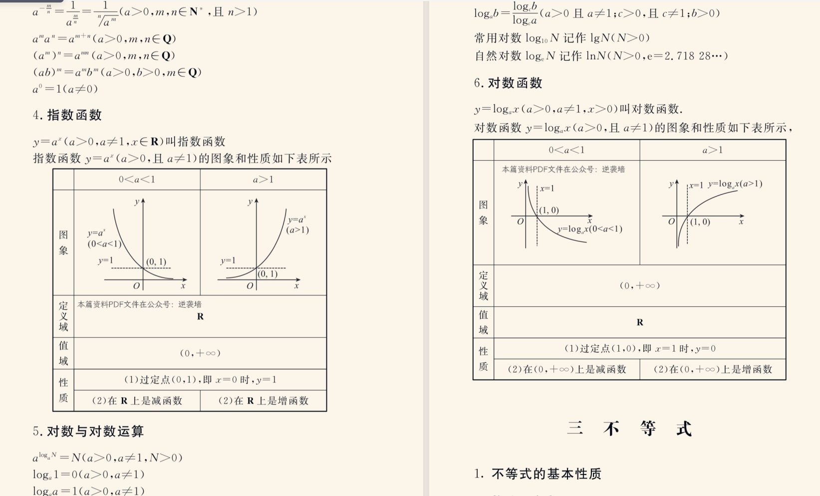 2025高中数学总复习知识笔记手册(1) 5.5M PDF