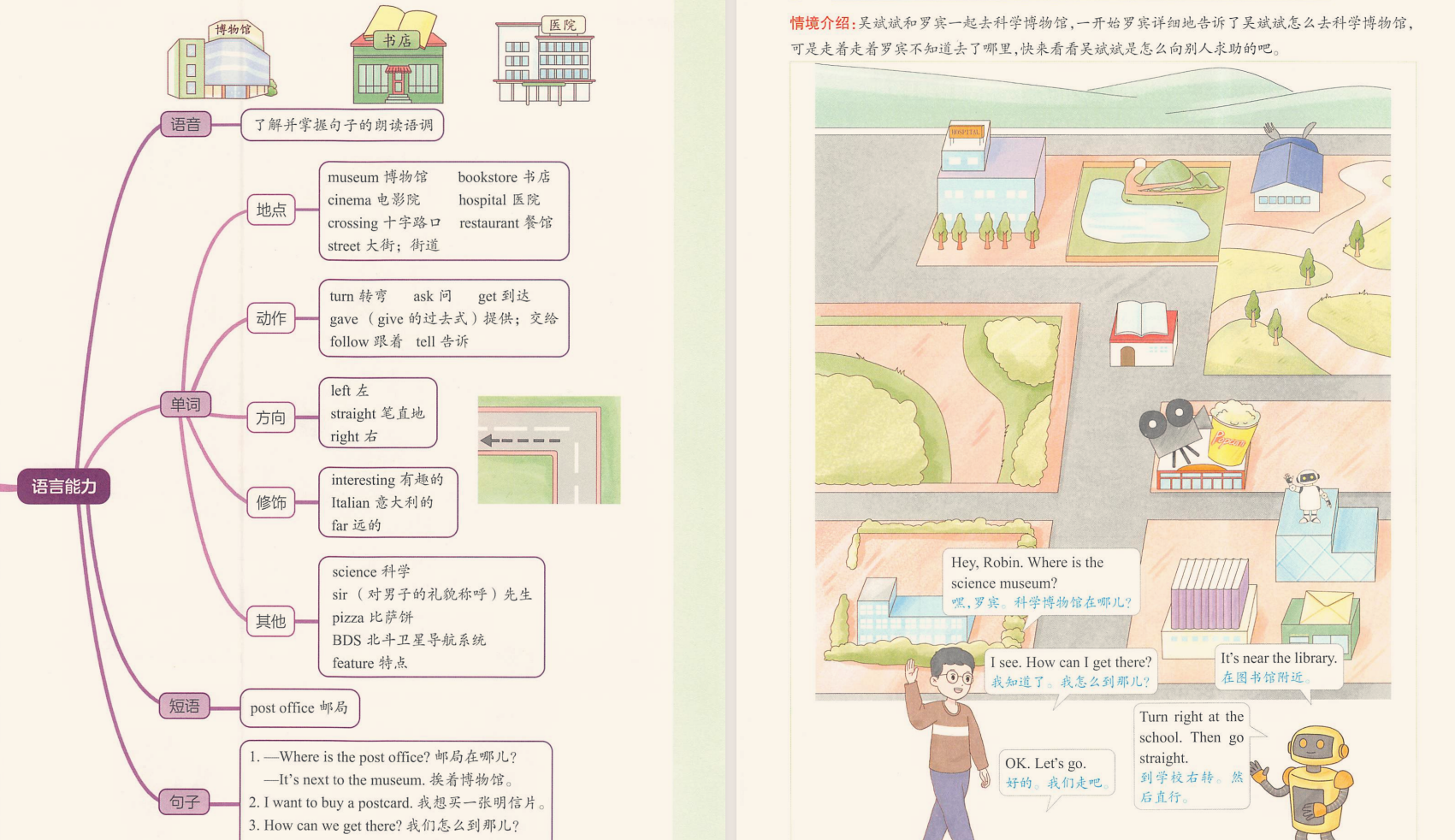 小学英语预习笔记英语一~六年级.pdf 160M